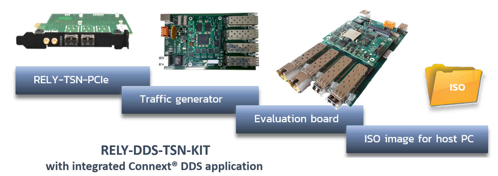 TSN DDS evaluation kit